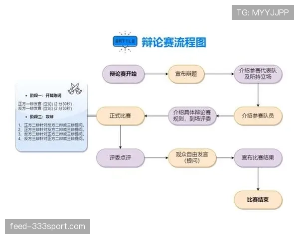 比赛结束规则是什么?不同赛制下的结束条件全面解析 比赛结束规则是什么?不同赛制下的结束条件全面解析